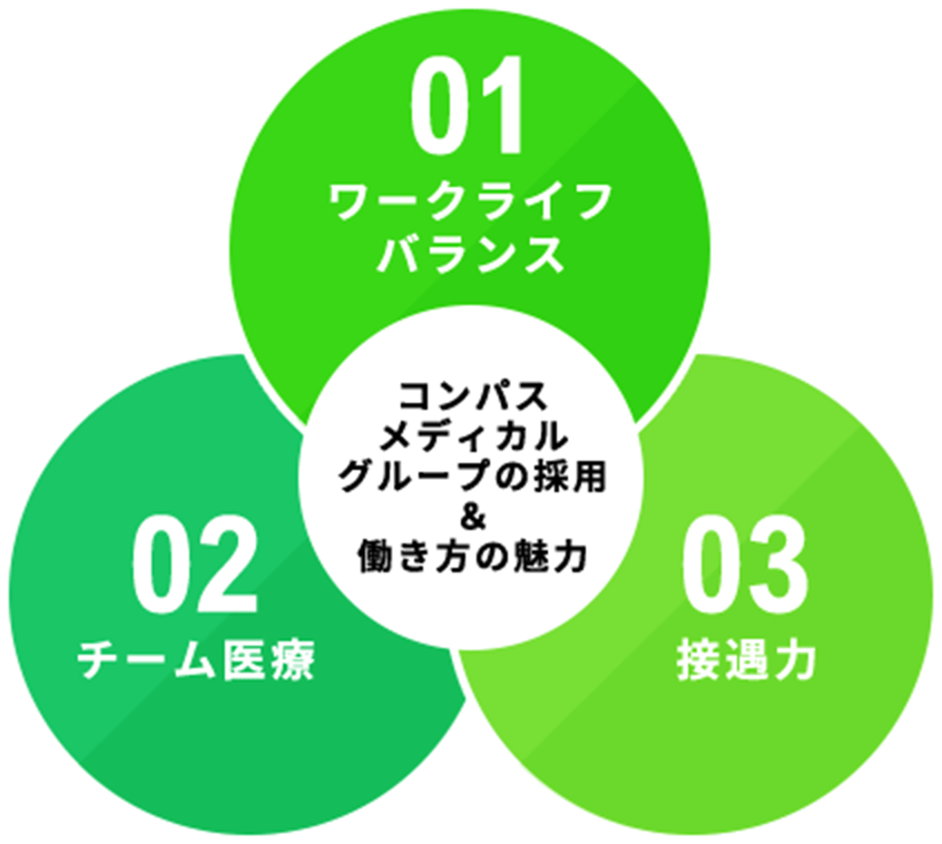 大切にしている3つのことのイメージ画像