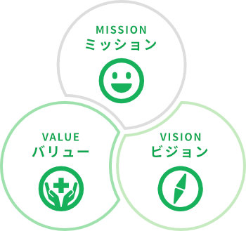 コンパスメディカルグループについて