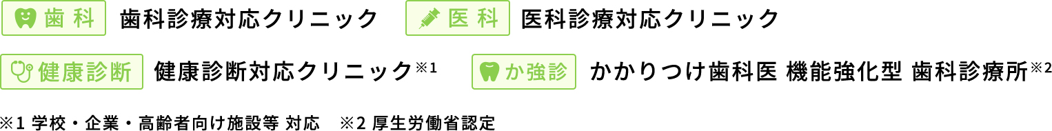 歯科=歯科診療対応クリニック/健康診断=健康診断対応クリニック/医科=医科診療対応クリニック/か強診=かかりつけ歯科医機能強化型歯科診療所