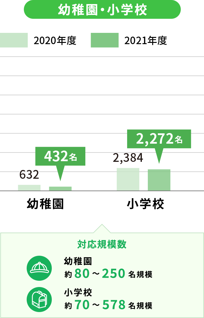 グラフで見る健康診断の実績のイメージ画像
