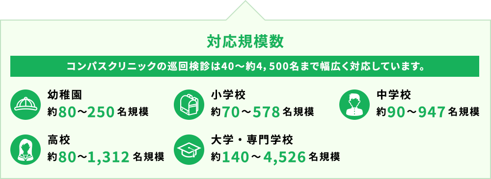 グラフで見る健康診断の実績のイメージ画像