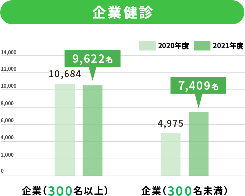 施設に特化したニーズの追求のイメージ画像