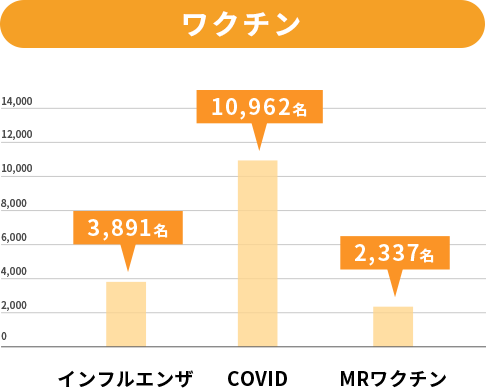 施設に特化したニーズの追求のイメージ画像